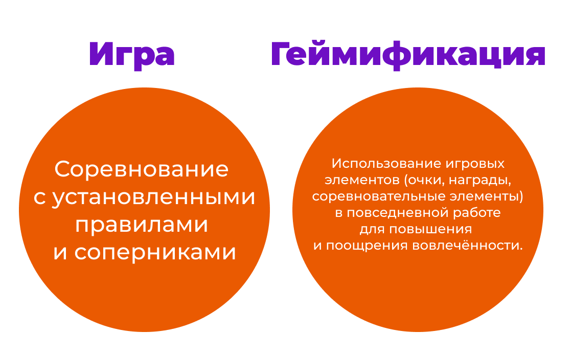 Элементы геймификации. Геймификация презентация. Геймификация в образовании. Геймификация что это такое простыми словами.