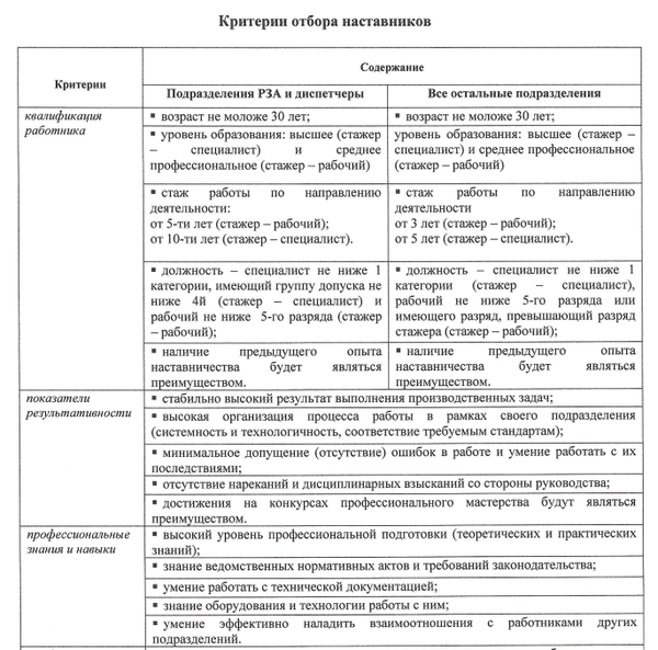 Положение о наставничестве. Когда оно нужно и как составить